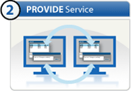 PROVIDE Service